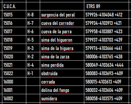 Entradas