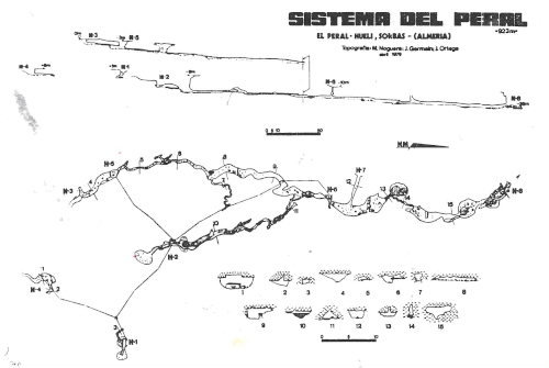 Topografía de 023 Systema Peral