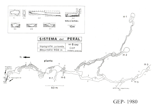 Topografía de 023 Systema Peral