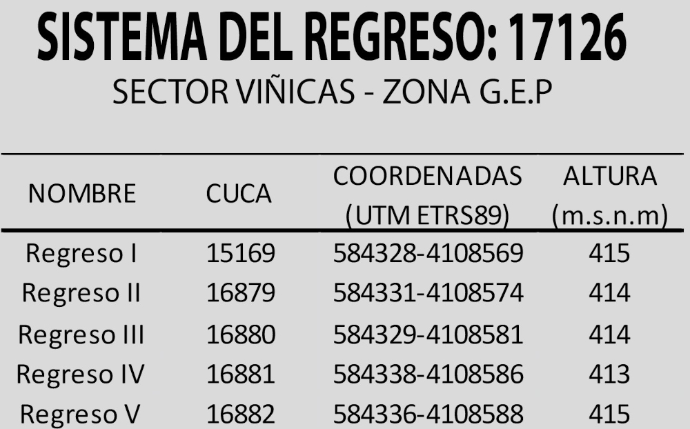 Entradas