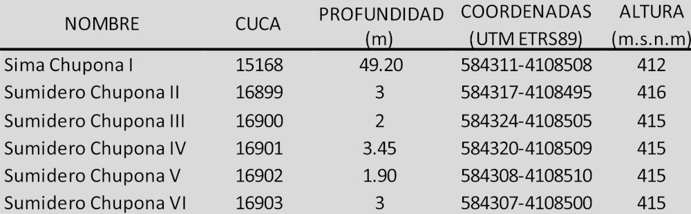 Entradas