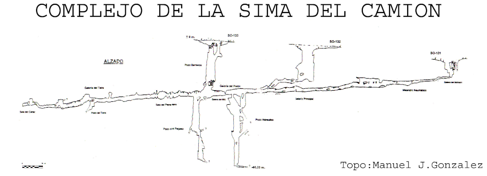 005 Sistema Camion Topografía (Secciones) en el Karst de Yeso de Sorbas