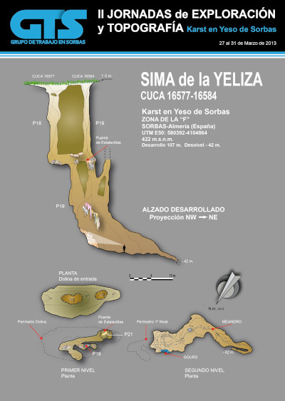 033 Sistema Yelisa Topografía en el Karst de Yeso de Sorbas