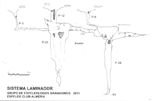 063 Sistema Laminador Topografía (Secciones) en el Karst de Yeso de Sorbas