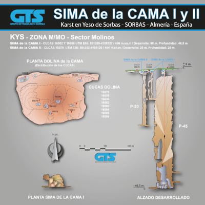 085 Sistema De La Cama Topografía en el Karst de Yeso de Sorbas