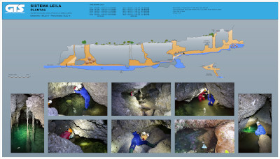 099 Sistema Leila Conexión APAS Topografía (Secciones) en el Karst de Yeso de Sorbas