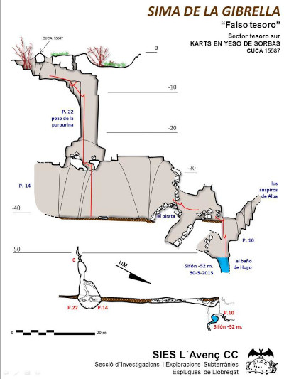 104 Sistema Gibrella Topografía en el Karst de Yeso de Sorbas