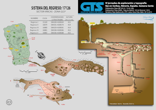 126 Sistema Del Regreso Topografía en el Karst de Yeso de Sorbas