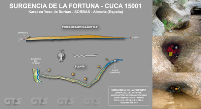15001 Cueva Fortuna Topografía en el Karst de Yeso de Sorbas