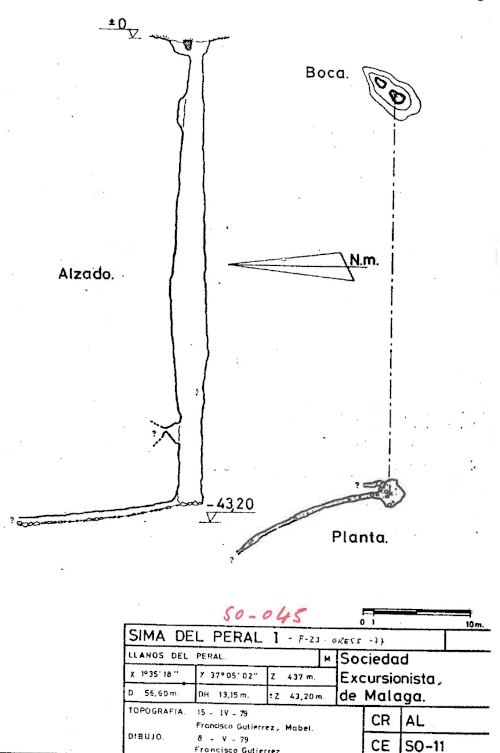 15045 Sima Peral I F23 Topografía (Secciones) en el Karst de Yeso de Sorbas