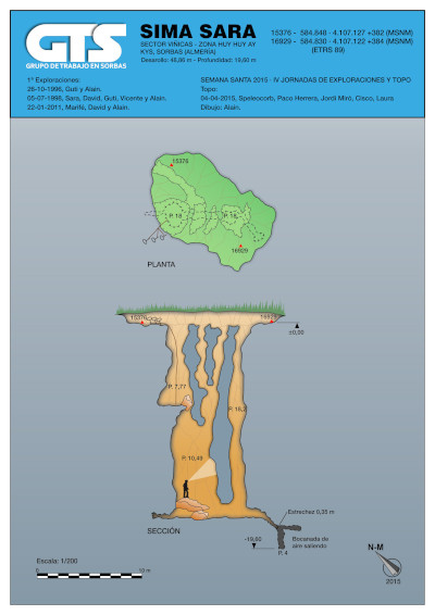 15376 Sima Sara I Topografía en el Karst de Yeso de Sorbas