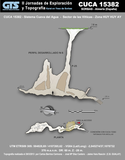 15382 Sima Dentro Topografía en el Karst de Yeso de Sorbas