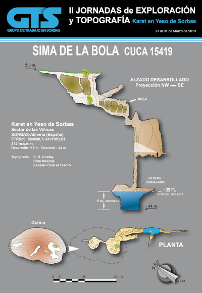 15419 Sima Bola Topografía en el Karst de Yeso de Sorbas