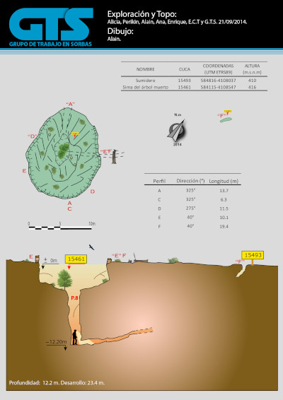 15461 Sima Del Arbol Muerto I Topografía en el Karst de Yeso de Sorbas