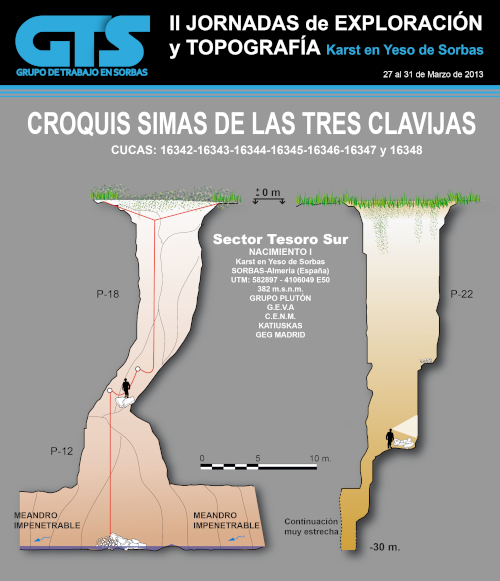16344 Sima Tres Clavijas Topografía en el Karst de Yeso de Sorbas