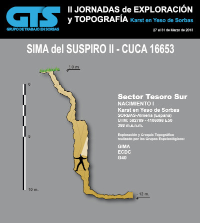 16653 Sima Suspiro II Topografía en el Karst de Yeso de Sorbas